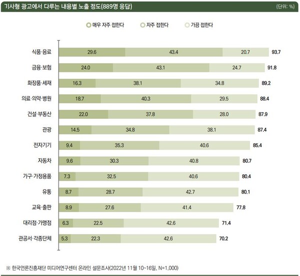(자료=언론진흥재단 미디어 이슈)