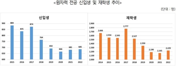 (자료=과학기술정보통신부)