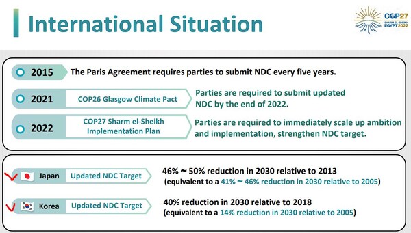 대만정부는 COP27에서 탄소배출권 감면 계획을 한국과 일본의 비교자료를 하면서 ‘2050 탄소중립 로드맵’을 제시했다. (자료=대만 경제부)