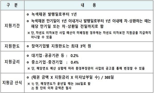 (자료=한국환경산업기술원)