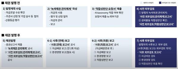 (자료=한국기업평가 가이드라인 유튜브 화면) 