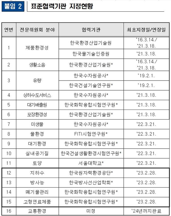 (자료=국립환경과학원)