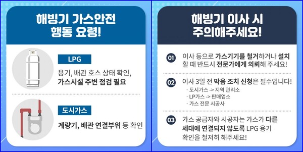 해빙기에는 지반 침하·붕괴가 우려된다. 따라서 옹벽, 노후 건축물 등 붕괴 가능성이 높은 위험시설은 인근 가스시설에 대한 집중 관리가 필요하다. (자료=가스안전공사) 
