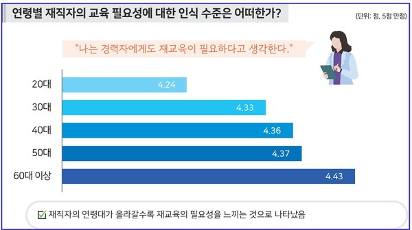 (자료=2022 과학기술 인재개발 통계집)