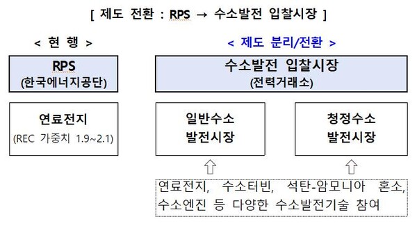 (자료=산업통상자원부)