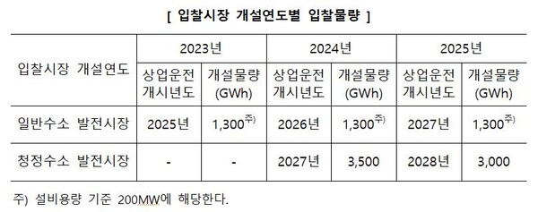(자료=산업통상자원부)