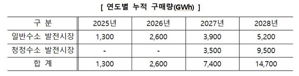 (자료=산업통상자원부)