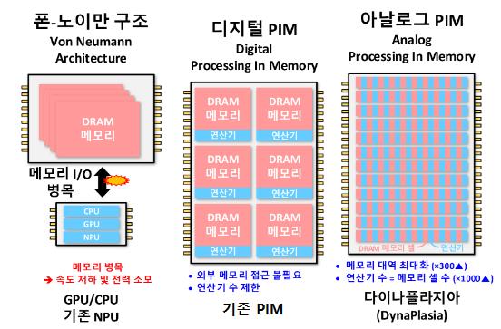 PIM 발전 방향.(사진=과기정통부)