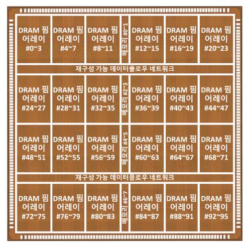 다이나플라지아(DynaPlasia) 인공지능 D램-PIM 칩(Chip).(사진= 과기정통부)