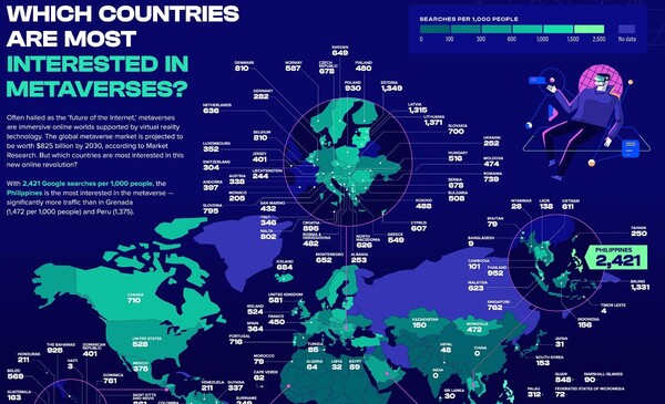 크립토데이터 웹사이트 '코인 킥오프(Coin Kickoff)'가 세계 각국의 SNS와 검색엔진을 분석한 조사에서는 메타버스에 대한 소비자의 주목도와 반응은 국가마다 크게 다르게 나타났다.(사진=Coin Kickoff)
