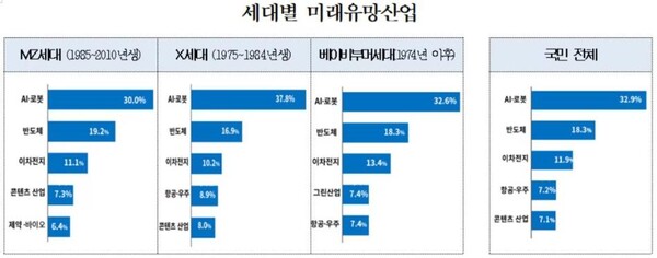[제공=대한상공회의소]
