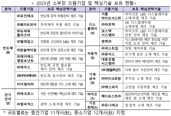 [제공=산업통상자원부]