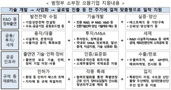 [제공=산업통상자원부]