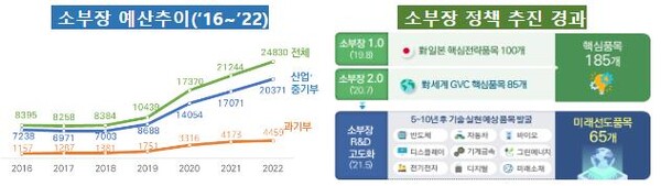 [자료=과기정통부]