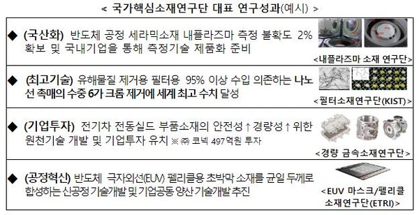 [자료=과기정통부]