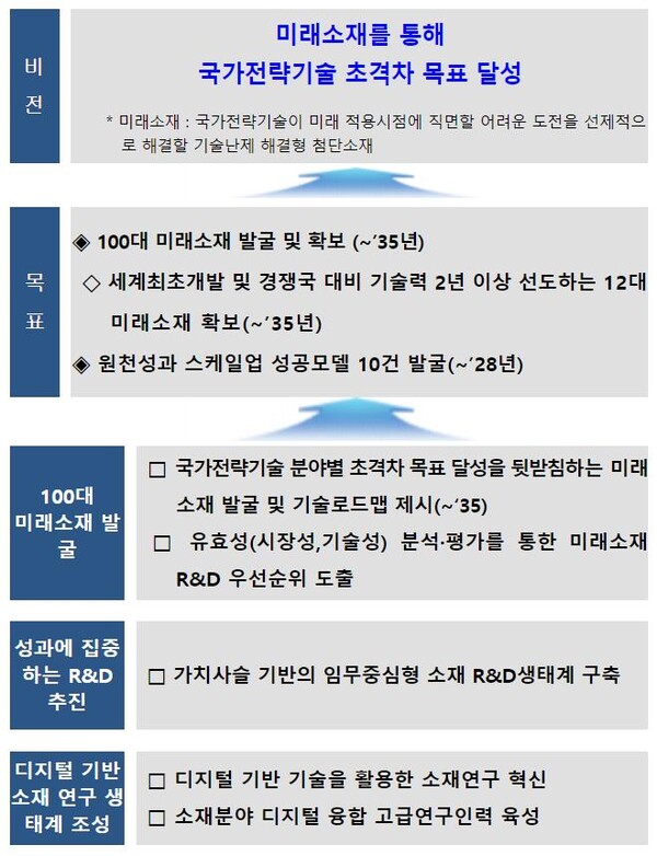 [자료=과기정통부]