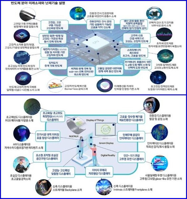 [자료=과기정통부]