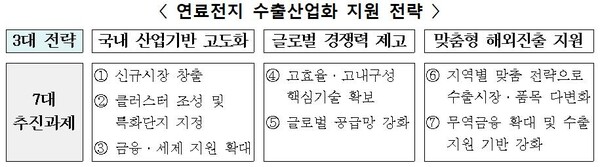 [자료=산업통상자원부]
