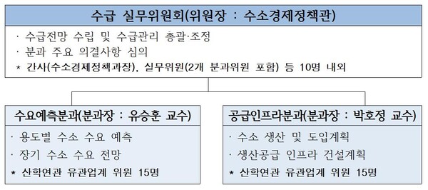 [출처=산업통상자원부]