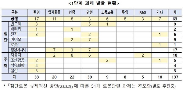 [제공=산업통상자원부]
