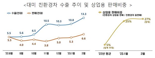 [제공=산업통상자원부]