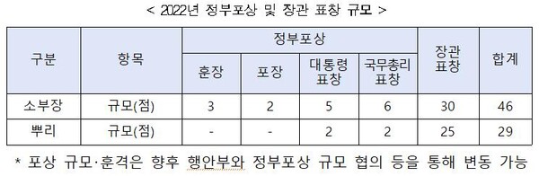 [자료=산업통상자원부]