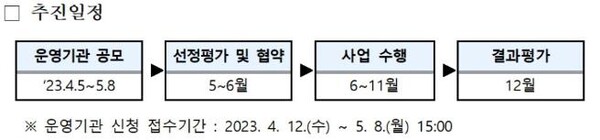 [자료=과학기술정보통신부] 