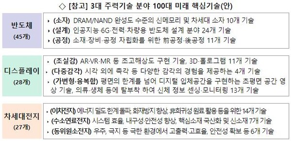 [출처=과학기술정보통신부]