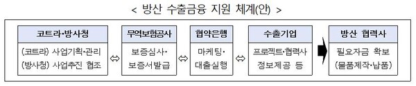 [출처=산업통상자원부]