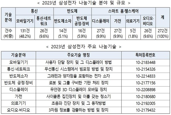 [제공=산업통상자원부]