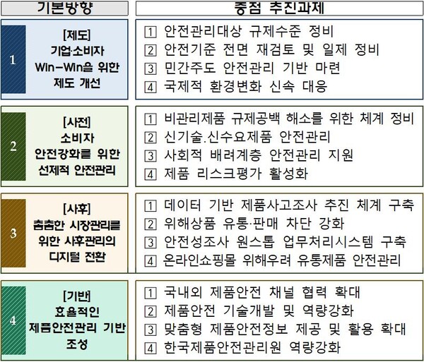 제5차 제품안전관리 종합계획 기본방향 및 중점과제 [출처=국가기술표준원]