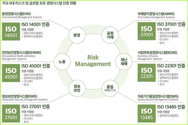 (자료=한미약품  CSR Report) 