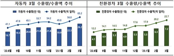 [출처=산업통상자원부]