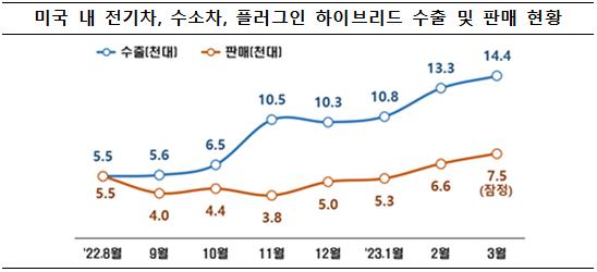[출처=산업통상자원부]
