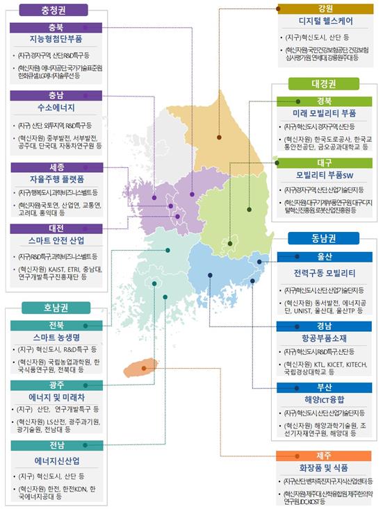 14개 시·도 지역혁신클러스터 현황 [출처=산업통상자원부]