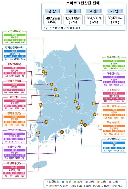 스마트그린산업단지 지정 현황 (2022년 말 기준) [출처=산업통상자원부]