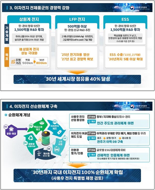 이차전지 산업경쟁력 강화 국가전략 [출처=산업통상자원부]