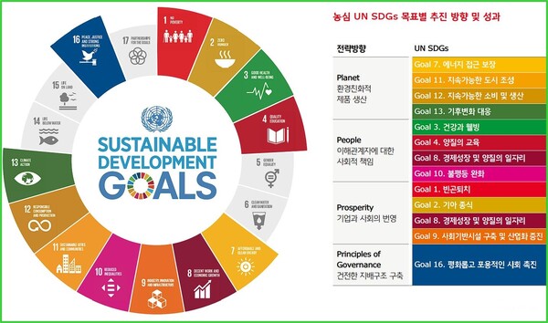 (자료=2021 지속가능경영보고서(Value Up Nongshim)