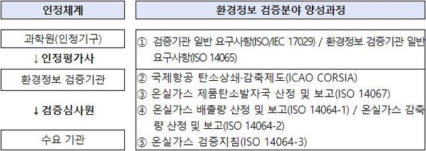 [출처=국립환경과학원]