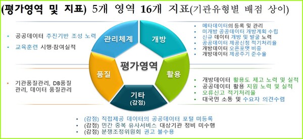 (자료=한국환경공단)