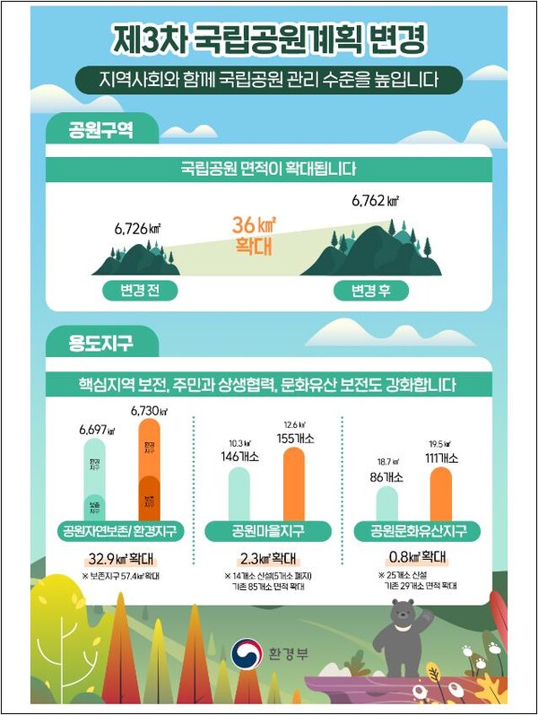 인포그래픽 [출처=환경부]