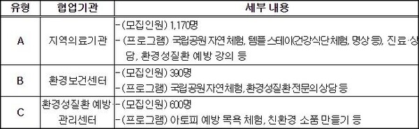 건강나누리 캠프 세부 프로그램 안내 [제공=국립공원공단]