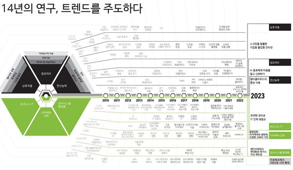 (자료=딜로이트)
