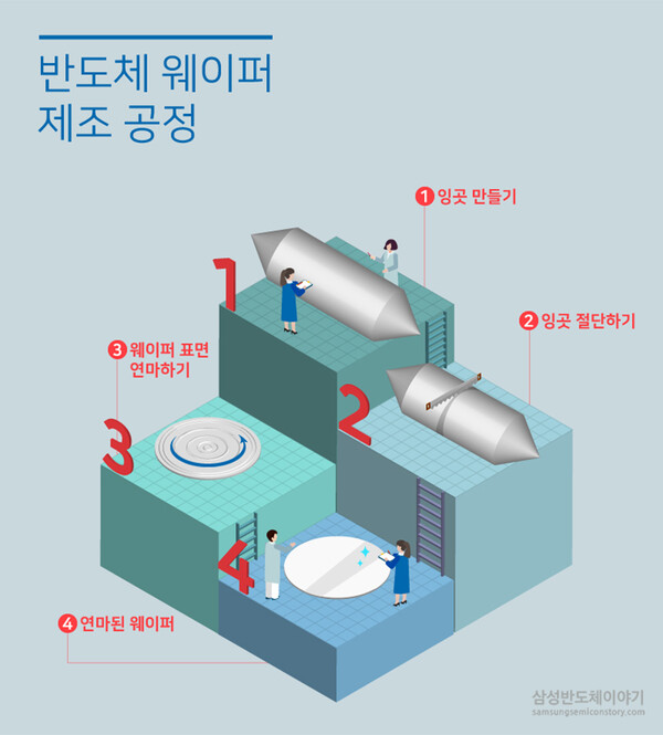 (자료=삼성전자)