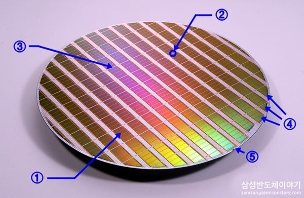 웨이퍼(Wafer) 는 반도체 집적회로를 만드는데 사용하는 주요 재료로, 주로 실리콘(규소, Si), 갈륨 아세나이드(GaAs) 등을 성장시켜 얻은 단결정 기둥(Ingot)을 적당한 지름으로 얇게 썬 얇은 원판모양의 판이다.