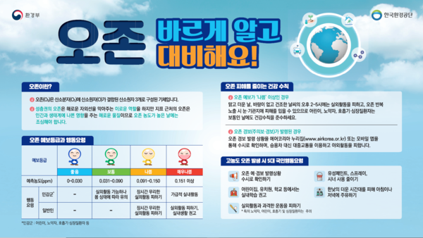 고농도 오존 발생 시 국민행동요령.(자료=한국환경공단)