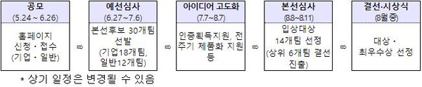 2023년 정보통신기술 스마트디바이스 전국 공모전 진행절차 [제공=과학기술정보통신부]