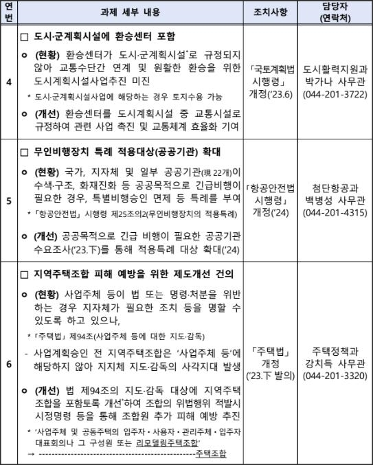 규제개선과제 세부내용 [제공=국토교통부]