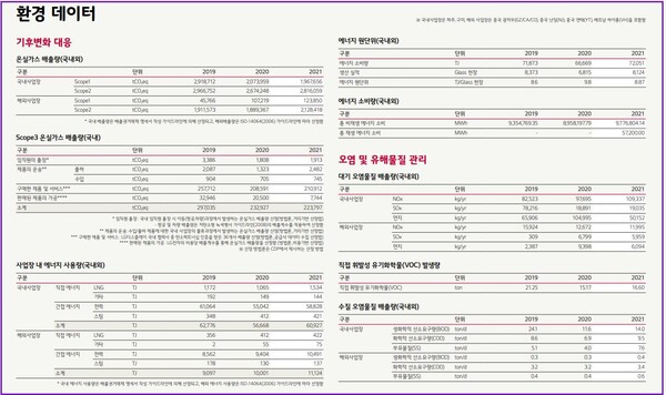 (자료=LG디스플레이)