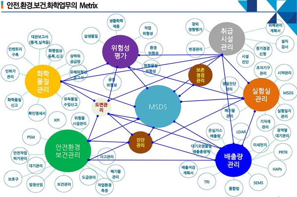 (자료=켐토피아)